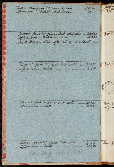 James Woodforde's manuscript diary entries 1–5 March 1779. This left-hand page contains his weather observations